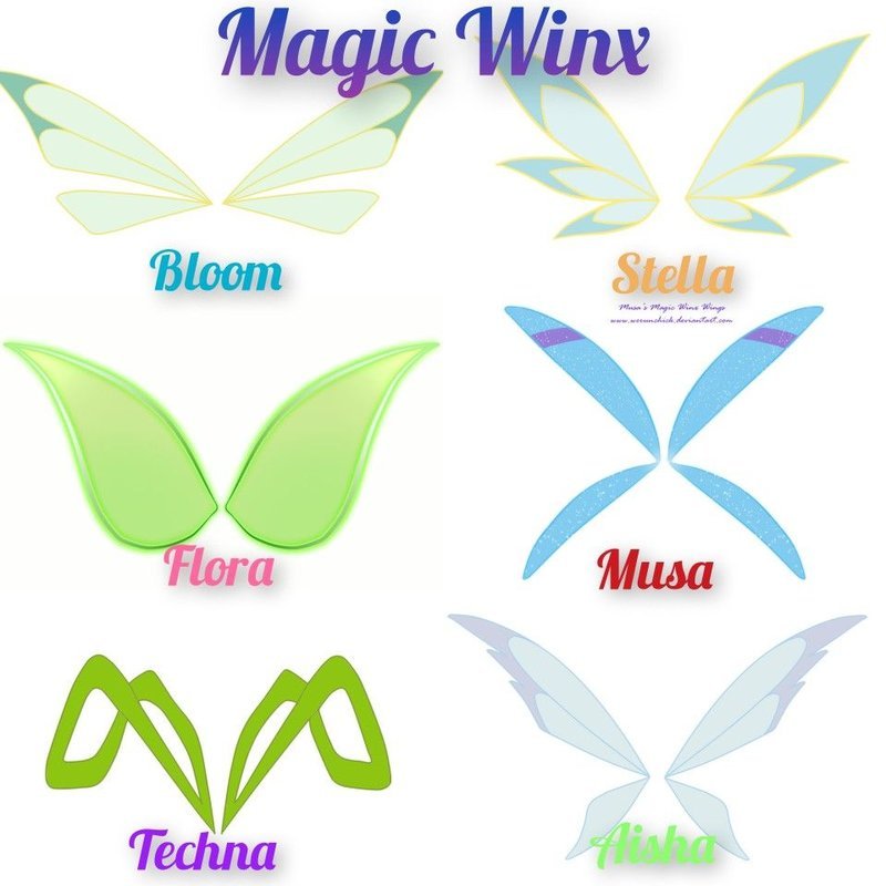 Guide to magic win casino uk login